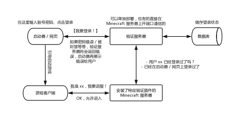 原理图